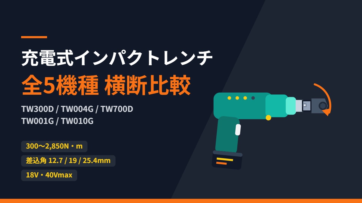 マキタの充電式インパクトレンチを表すフラットイラスト。先端は四角ドライブアンビルにインパクトソケットを装着した形状