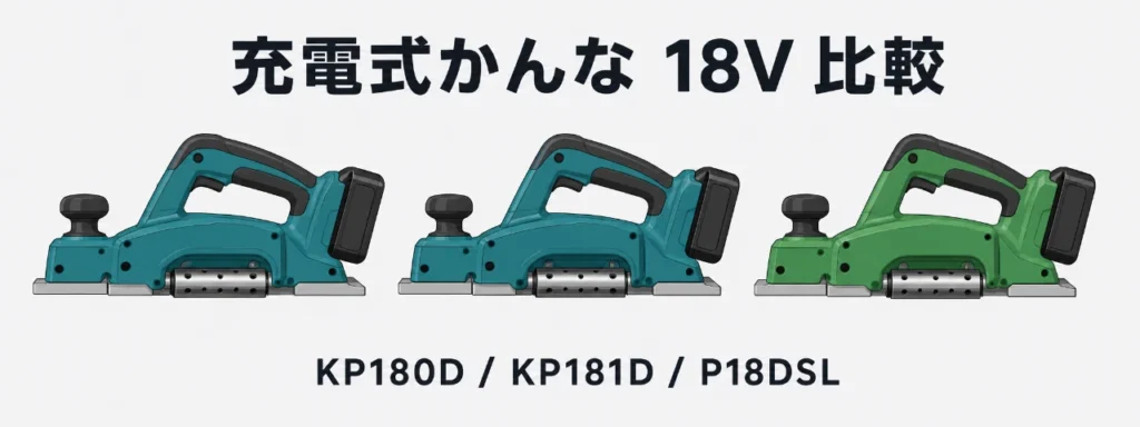 マキタKP180D・KP181DとHiKOKI P18DSLの充電式かんな3機種を並べたイラスト