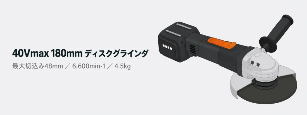 マキタ GA037G 40Vmax 180mm 充電式ディスクグラインダのイラスト（180mm砥石と半円ガード・パドルスイッチ）