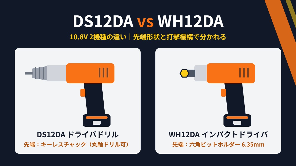 DS12DA ドライバドリルのキーレスチャックとWH12DA インパクトドライバの六角ビットホルダーを並べた比較図