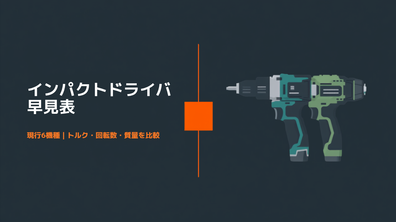 HiKOKI インパクトドライバ WH36DD WH12DD WHP12DB など現行6機種の早見表アイキャッチ