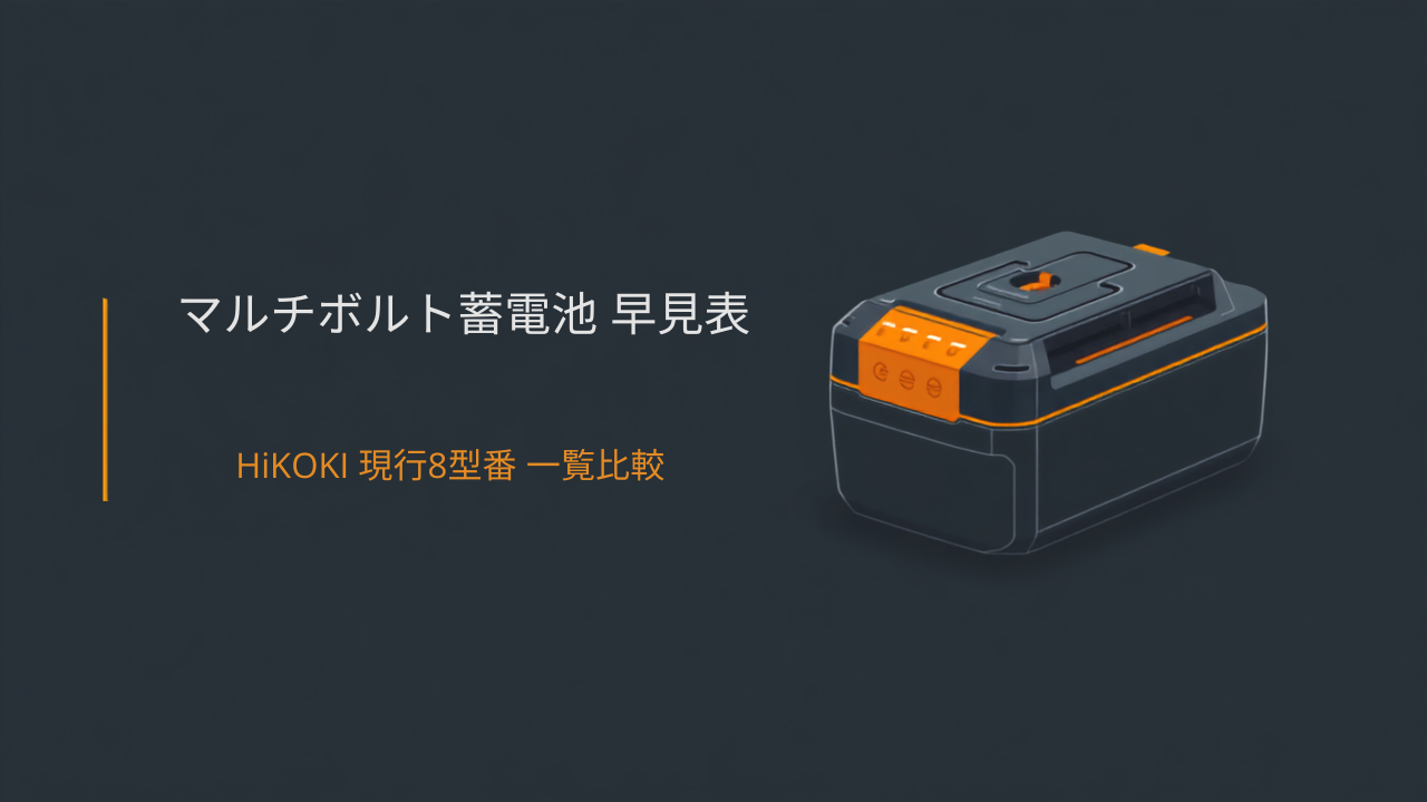 HiKOKI マルチボルト蓄電池とT-PWRバッテリー BSL36A18X/BSL36B18X/BSL3640MVT/BSL3650MVT の早見表アイキャッチ