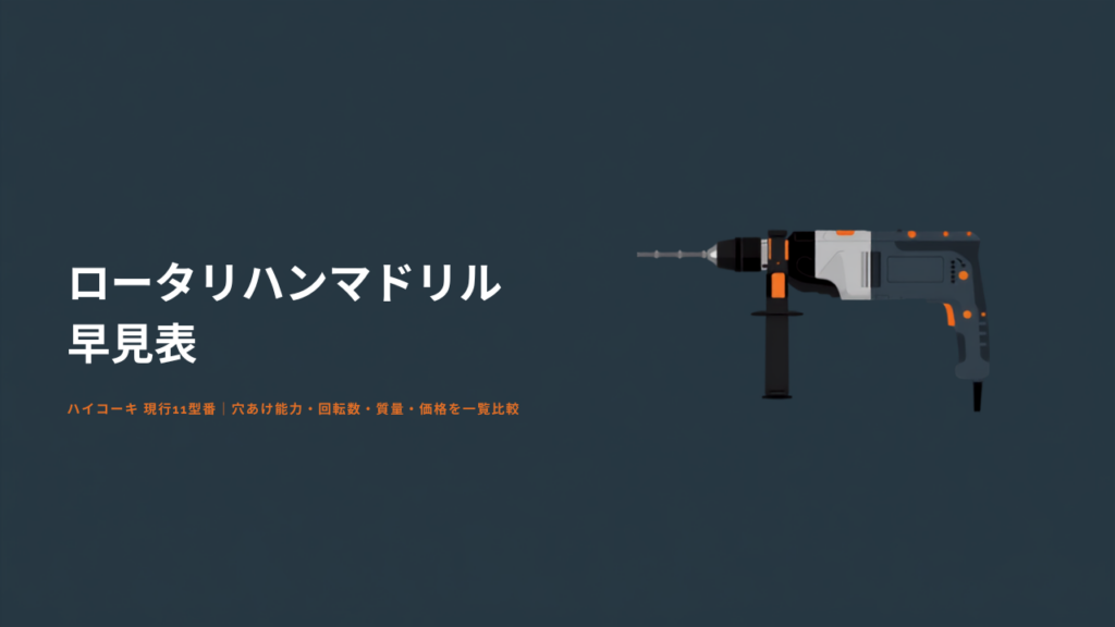 HiKOKI コードレスロータリハンマドリルのイラスト（SDSプラスビットホルダー・サイドハンドル付き）と現行11型番早見表のタイトル