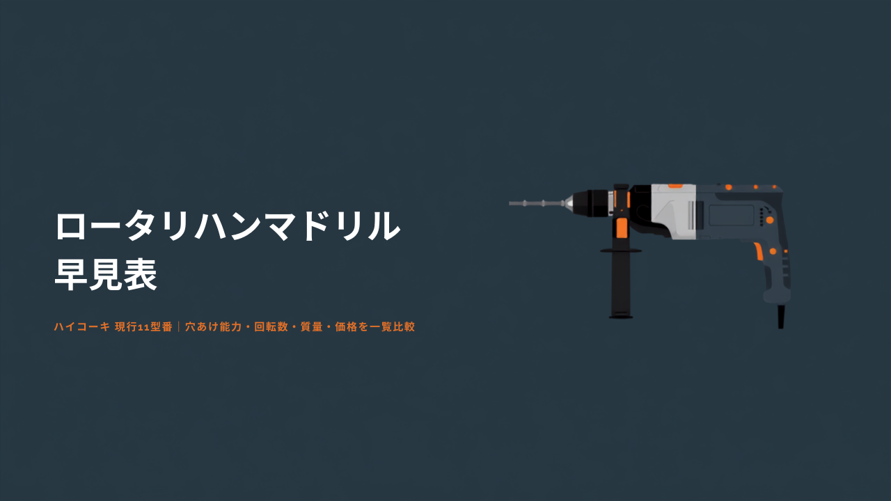 HiKOKI コードレスロータリハンマドリルのイラスト(SDSプラスビットホルダー・サイドハンドル付き)と現行11型番早見表のタイトル
