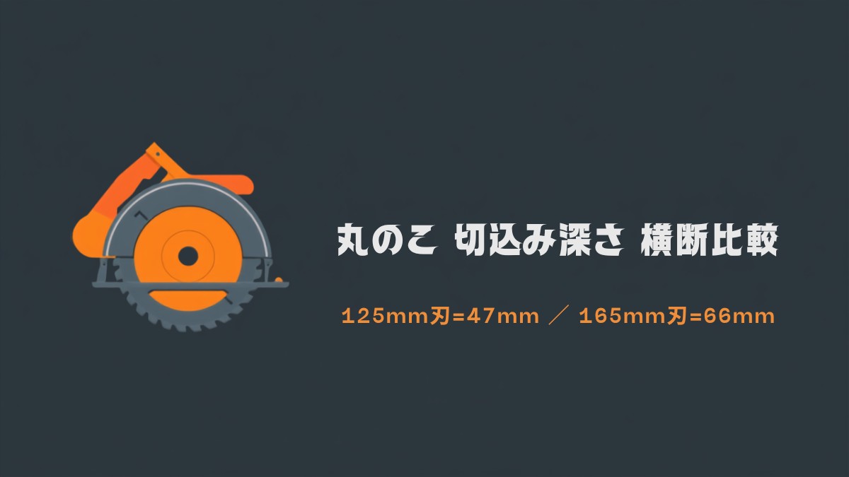 コードレス丸のこ 切込み深さ 横断比較 125mm刃 165mm刃 のイラストバナー
