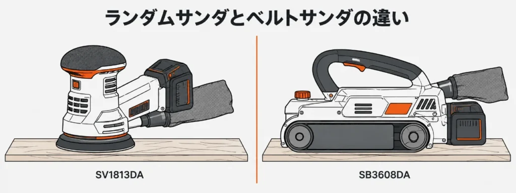 HiKOKI SV1813DA（円形パッドのランダムサンダ）とSB3608DA（研磨ベルトのベルトサンダ）を左右に並べた比較イラスト