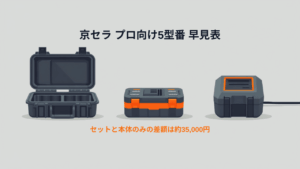 京セラ DID183L5・DD181L5などプロ向け5型番のセット内容（キャリングケース・電池パック・充電器）を示すイラスト
