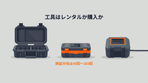 工具を購入した場合に手元に残るキャリングケース・電池パック・充電器を示すイラスト（レンタルと購入の損益分岐）