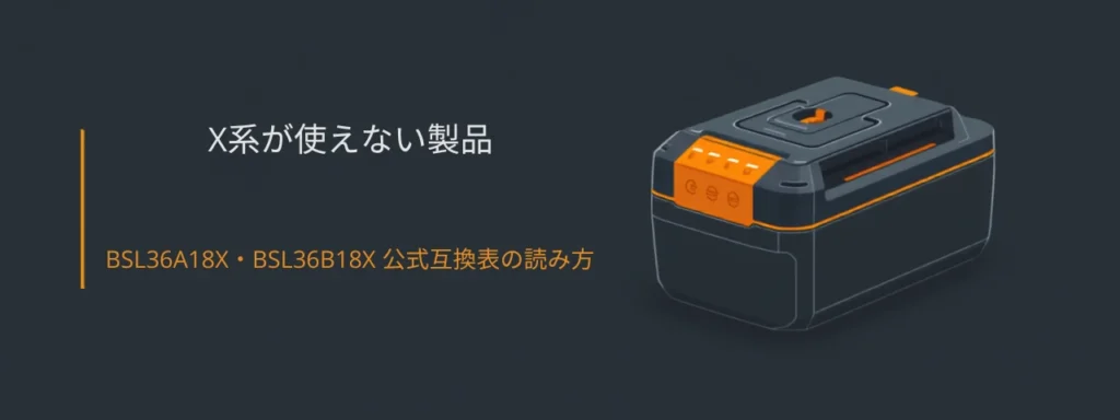 HiKOKI 新マルチボルト蓄電池 BSL36A18X・BSL36B18X の互換性を示すイラスト