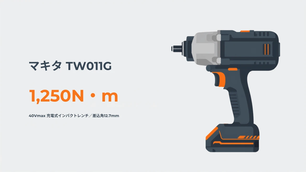 マキタ TW011G 40Vmax充電式インパクトレンチのイラスト（差込角12.7mm 四角ドライブ）